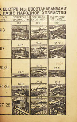 Азизян А. Пятилетний план развития народного хозяйства. М.; Л.: Государственное издательство, 1929.